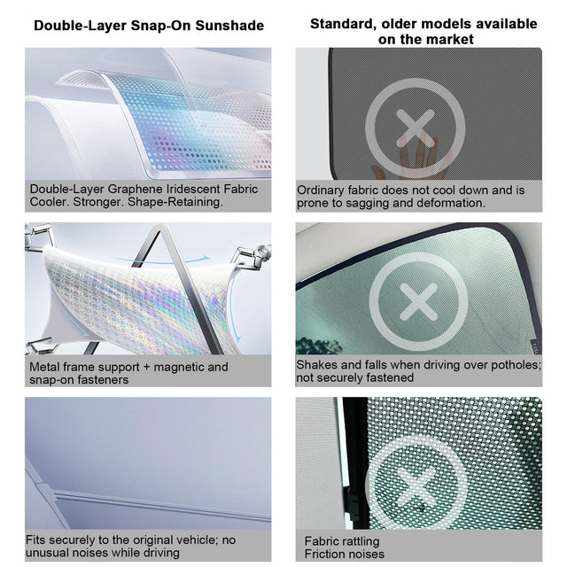 SUPER LINER 9-Pc Floor Mats & 3-Pc Sunshade Set for Model Y Juniper 2026 Custom Fit TPE Cargo Liners, All Weather Accessories, Graphene Heat Blocking, Carbon Fiber Never Sag(Not for Standard)